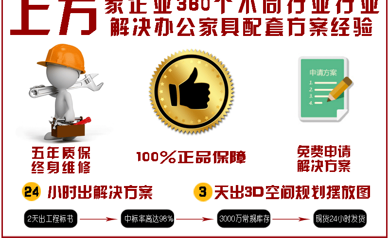 广东美塞特办公家具配套解决方案经验流程.gif